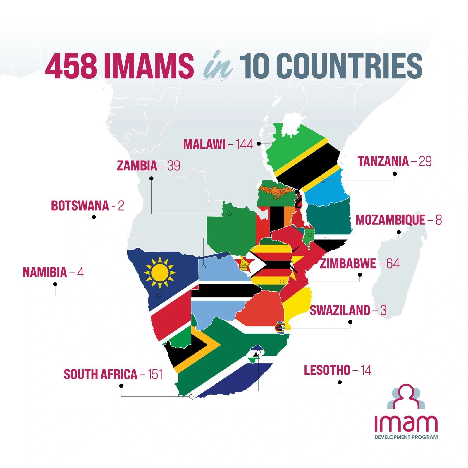 458 imams in 10 countries